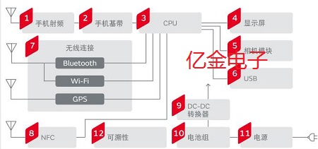 村田晶振多年来始终对手机晶振应用解决方案进行优化和完善