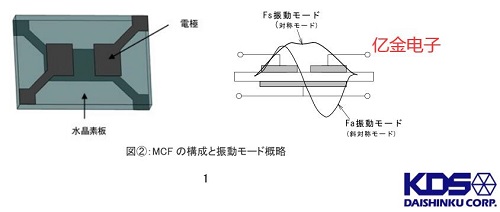 近日大真空发布有关于晶体滤波器和SAW滤波器的白皮书