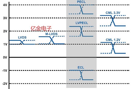 亿金技术支持:Oscillator输出类型指南
